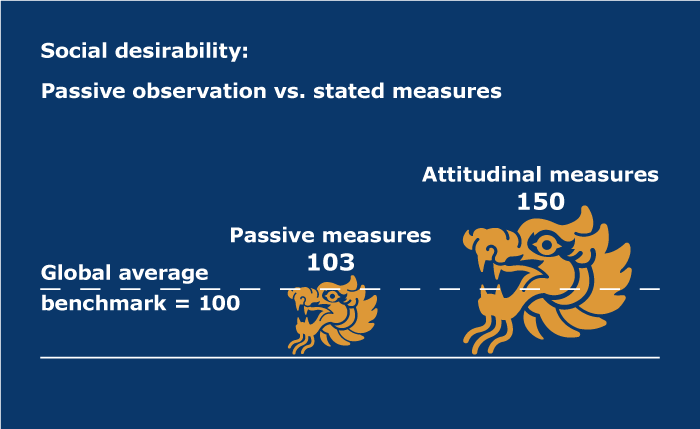 Conducting Research in China 11 graphic