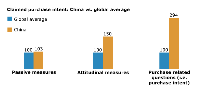 Conducting Research in China 13 graphic