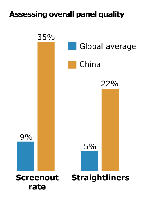 Conducting Research in China 6 graphic